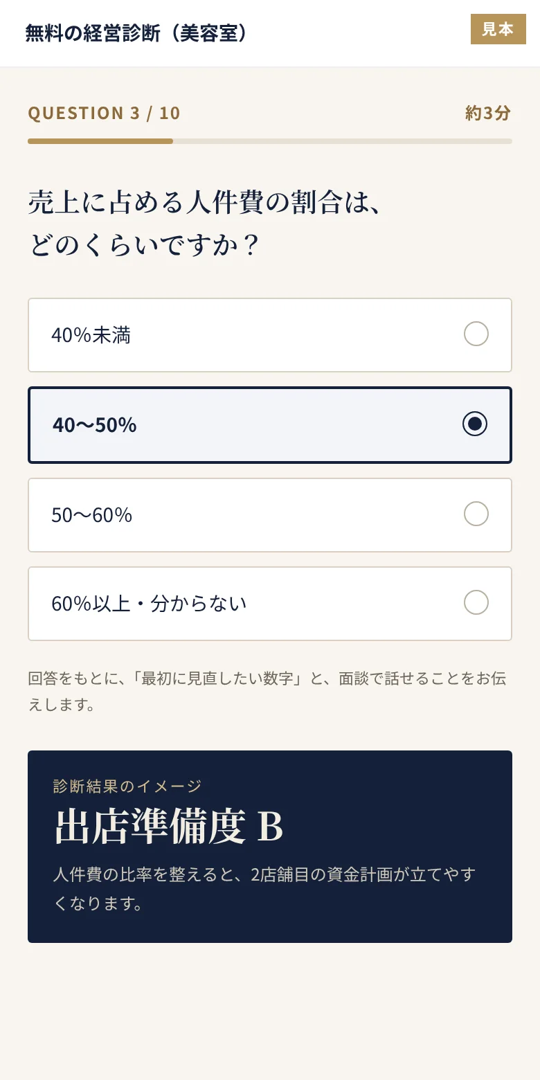 見本：10問の無料経営診断。人件費の割合を選ぶ質問と、診断結果のイメージ
